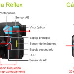 Cámaras fotográficas 16MP: características de la cámara Reflex Digital